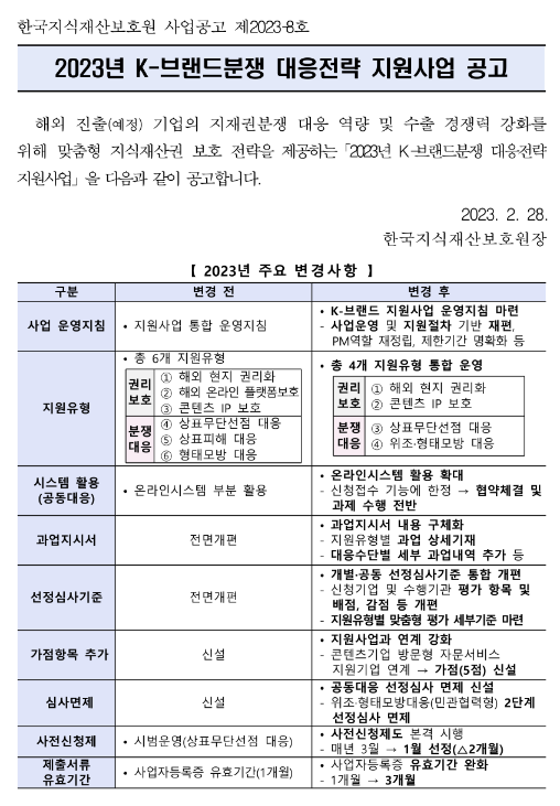 2023년 K-브랜드분쟁 대응전략 지원사업 공고