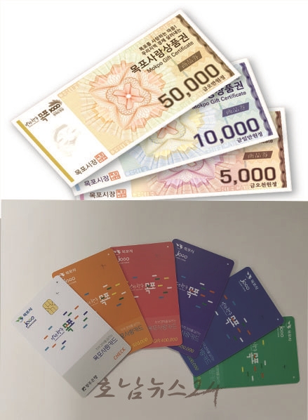  목포시, 3월부터 목포사랑상품권 할인율 6%→8% 상향 조정