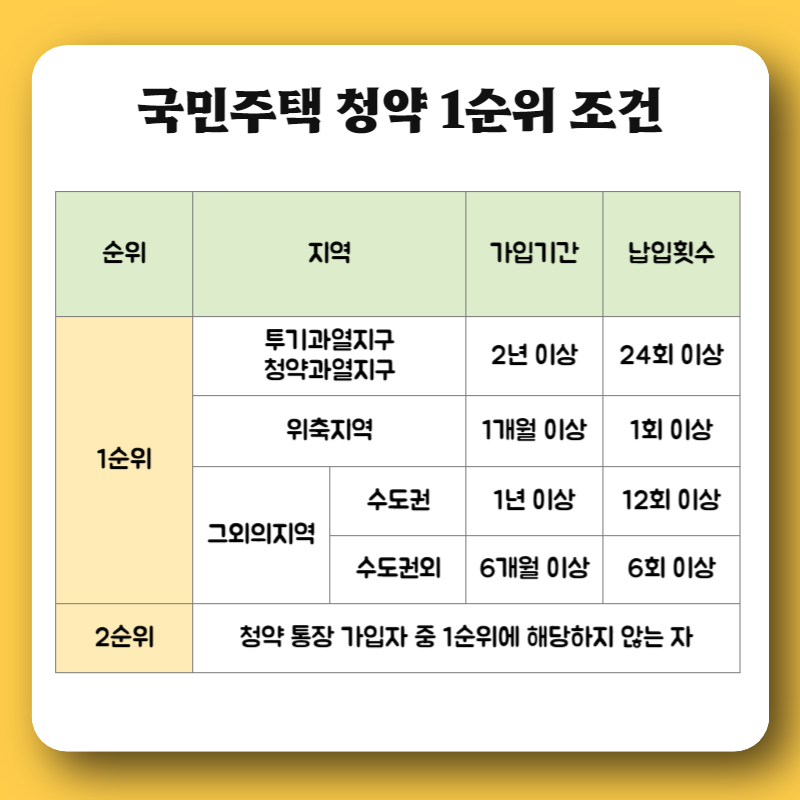 주택 청약의 주요 조건에 대해 알아보세요