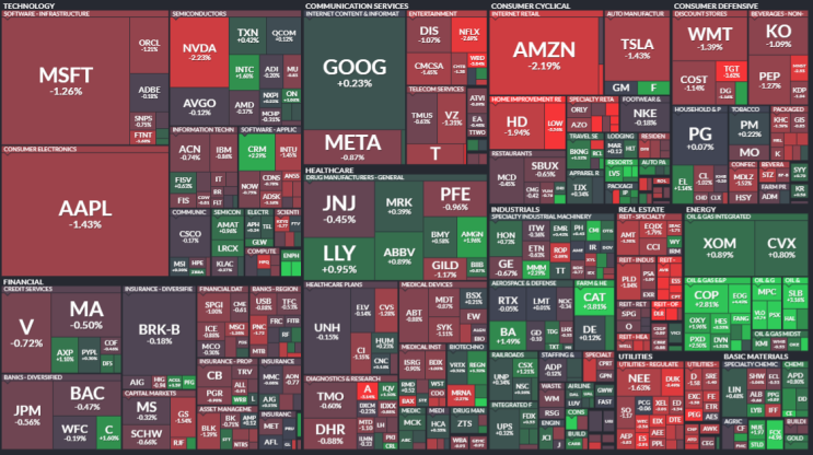  2023년 3월 1일 미국증시섹터(S&P500) / 전기차, 태양광・구리 관련주 강세