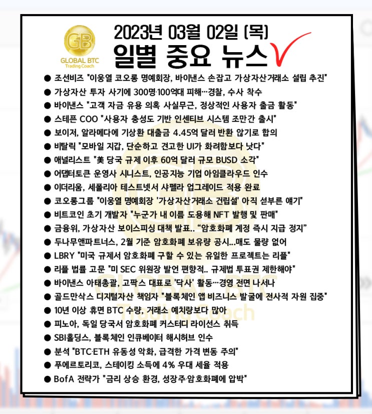  2023년 03월 02일 (목) 일별 중요 뉴스