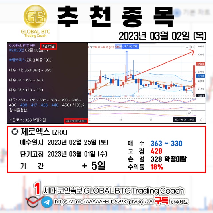  2023년 03월 02일 (목) GLOBAL BTC 추천결과