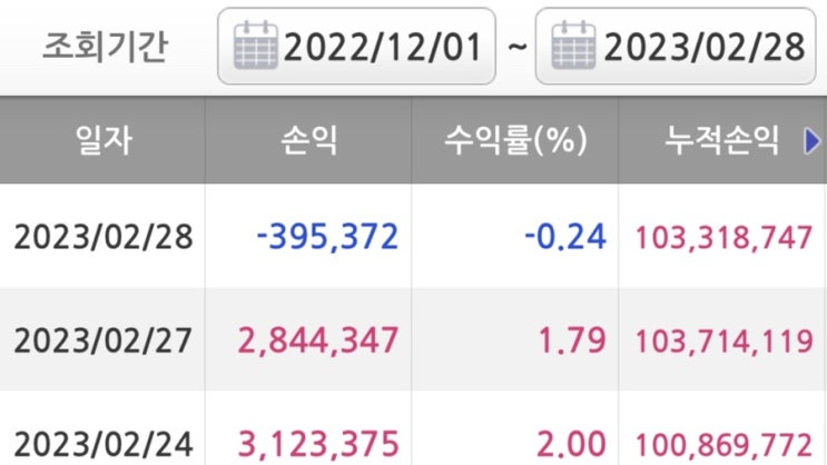 2월 수익 , 3개월 수익