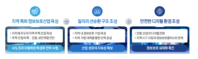 지역 거점 정보보호클러스터 구축 공모_과학기술정보통신부