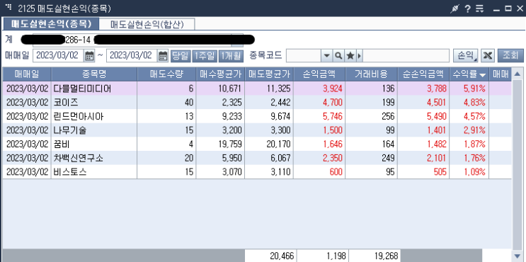  3월2일 매매일지(7승0패)-신들린 하루