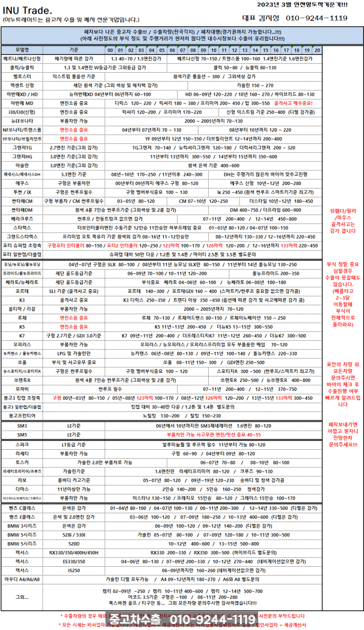  2023년 3월 중고차수출/중고차수출시세/중고차수출가격/중고차수출업체 이누트레이드!!!