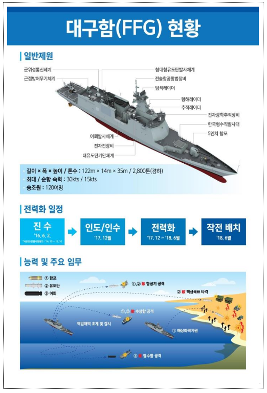 신형 호위함(울산급 Batch-II) 6번함『포항함』해군 인도_방위사업청 신형 호위함(울산급 Batch-II) 6번함『포항함』해군 인도_방위사업청