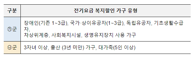 취약계층, 고효율 가전제품 구매 시 환급 확대 시행_산업통상자원부 취약계층, 고효율 가전제품 구매 시 환급 확대 시행_산업통상자원부