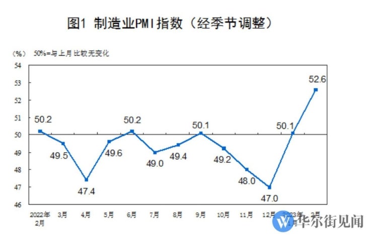 중국 PMI지수 서프라이즈와 리오프닝 기대