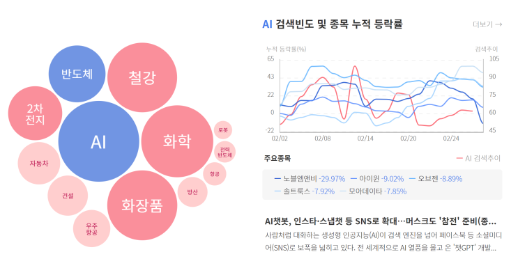  0302 국내주식차트분석 (반도체수출하락,현대차기아판매량최대,화장품주기대,fomc불확실성)