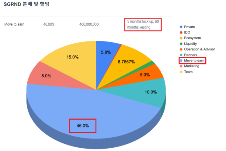  슈퍼워크(GRND)코인, 5분 컷 AMA 핵심 요약과 M2E 전망