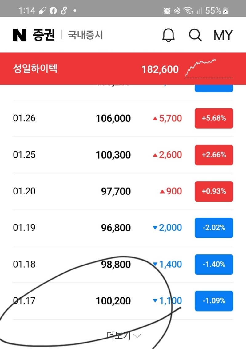 성일하이텍 주가상승 feat 미래성장 유망산업 폐배터리 재생사업 2차전지 전기자동차 : 네이버 블로그