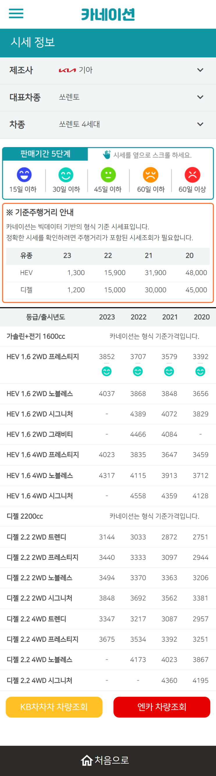 하우머치카 2023년 2월 쏘렌토 4세대 중고차시세.가격표 하우머치카 2023년 2월 쏘렌토 4세대 중고차시세.가격표