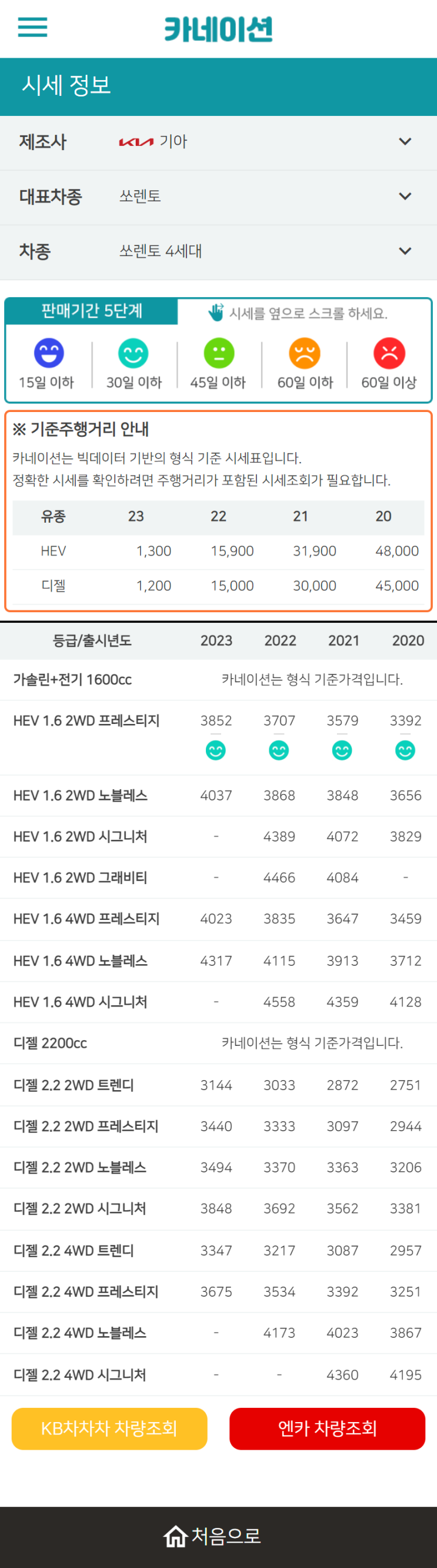 하우머치카 2023년 2월 쏘렌토 4세대 중고차시세.가격표