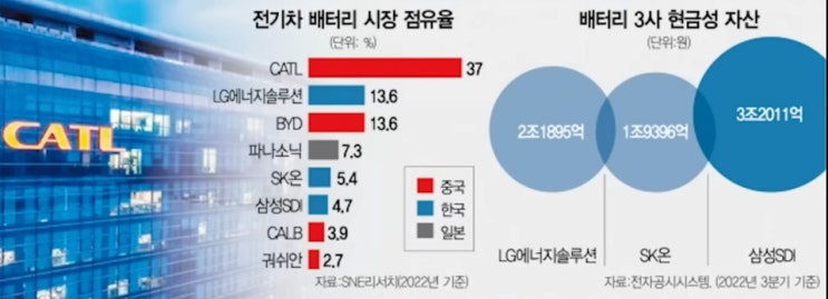  배터리 사업 (전기차)