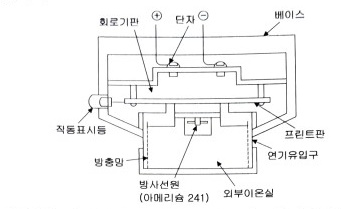 경보설비 및 감지기 - 자동화재탐지설비 경보설비 및 감지기 - 자동화재탐지설비