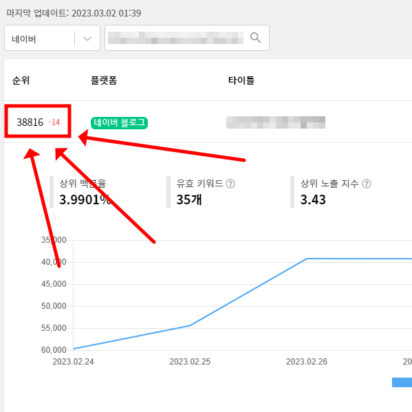 블로그 포스팅 16개면 블랙키위 순위 3만위대 가능하다!? 블로그 포스팅 16개면 블랙키위 순위 3만위대 가능하다!?