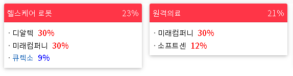 2023/03/02 테마랭킹(상승률) 2023/03/02 테마랭킹(상승률)