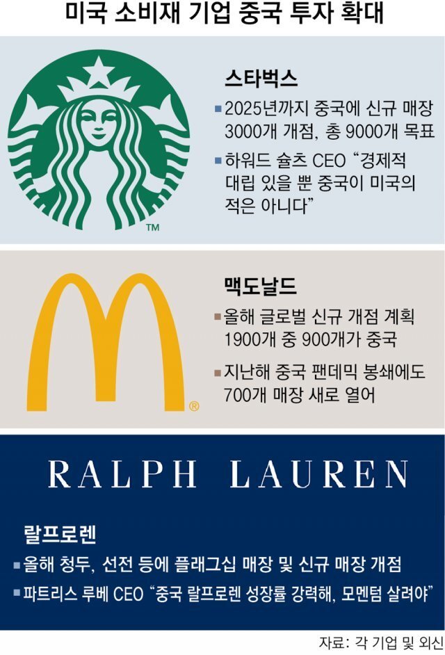  중국 리오프닝은 우리만 기대하는게 아님