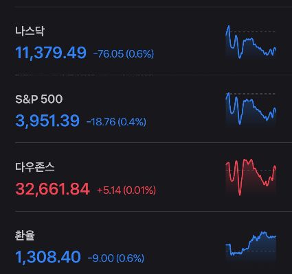 2023/03/02 미장 브리핑