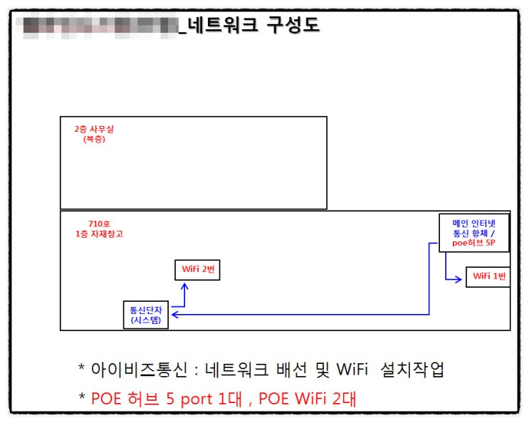  와이파이가 필요합니다