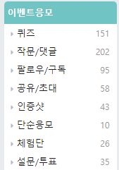  앱테크? 짠테크? 그보다,이벤트 경품응모 사이트를 추천 합니다.(이용후기)
