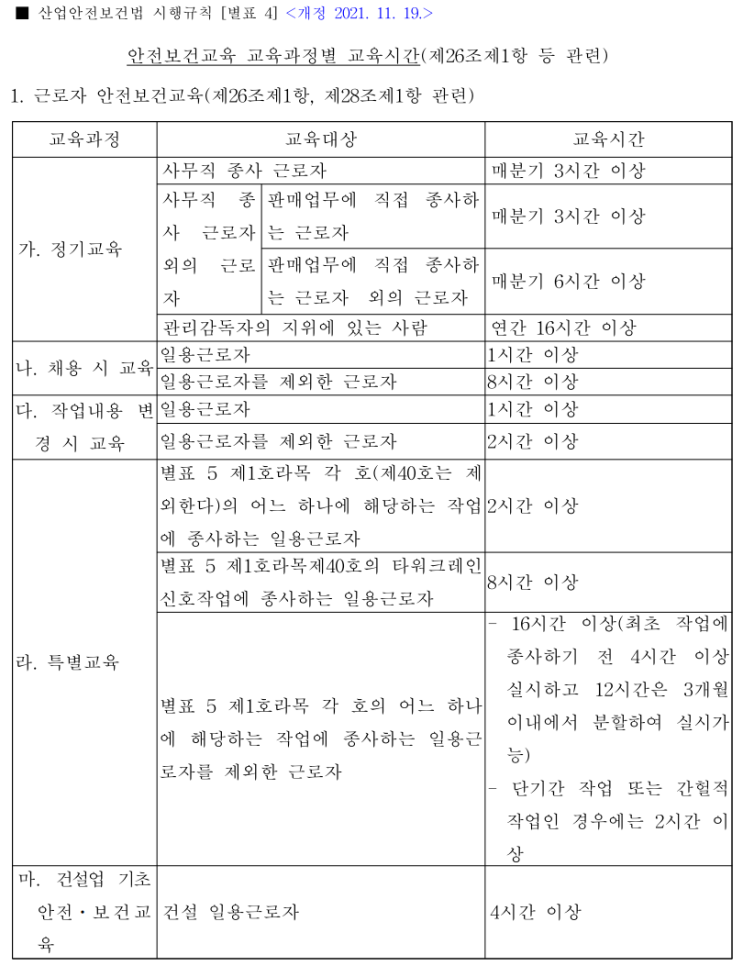  [산업안전보건법] 23년 근로자 안전교육시간 개정, 변경 내용