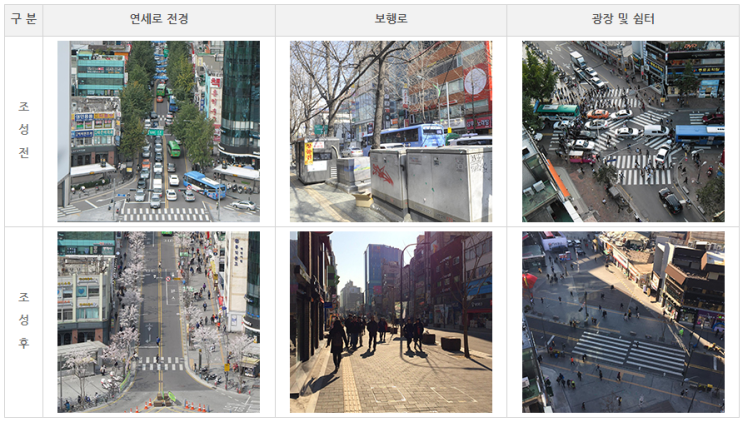  [Topic] 대중교통전용지구 Transit mall