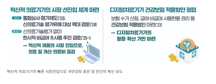 의원급 의료기관 중심 비대면 진료 제도화로 의료사각지대 해소 의원급 의료기관 중심 비대면 진료 제도화로 의료사각지대 해소