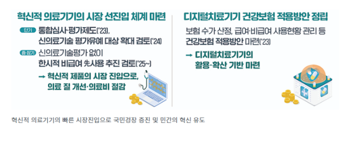 의원급 의료기관 중심 비대면 진료 제도화로 의료사각지대 해소