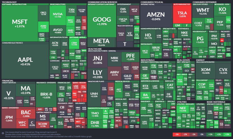  2023년 3월 2일 미국증시섹터(S&P500) / 3월 25bp 금리 인상 가능성 상승 전환