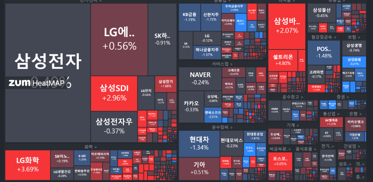  0303 국내주식차트분석 (코스닥800돌파,천보테슬라,카카오에스엠)
