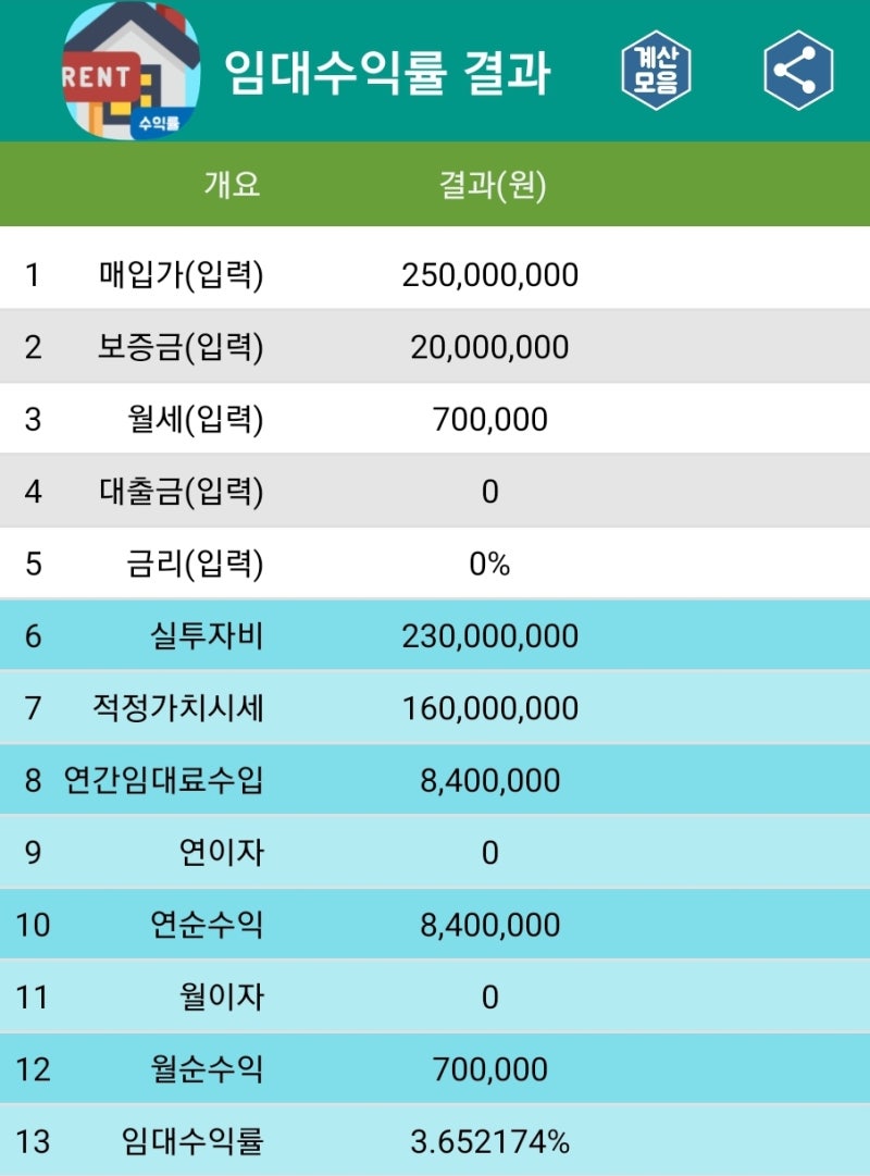 상가수익률계산 절대 어렵지 않아요(feat.임대수익) : 네이버 블로그