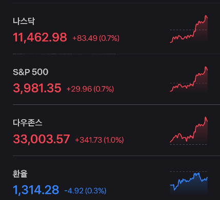 2023/03/03 미장 브리핑