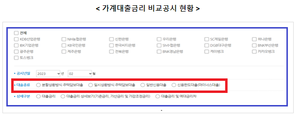 은행권 예대금리차 공시 확대 방안 - 은행권 경쟁촉진을 위해 은행별 잔액기준 예대금리차와 전세대출금리를 추가로 비교공시