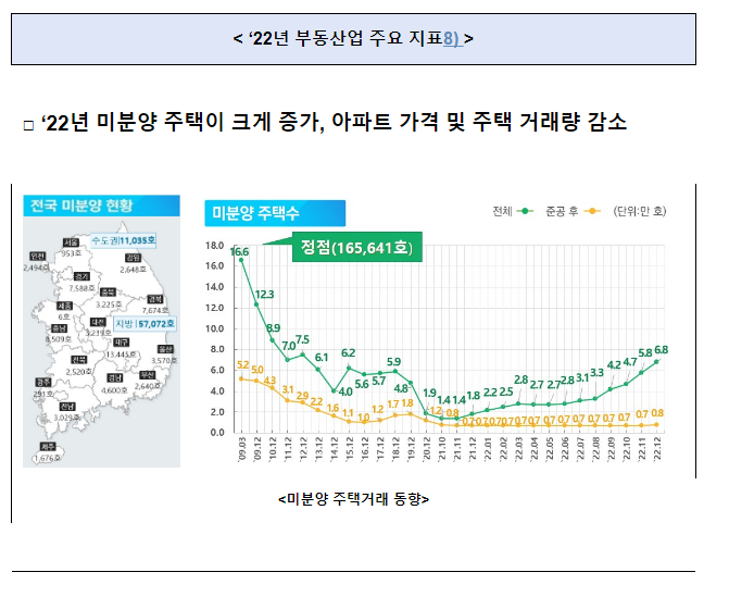 2022년 연간 창업기업 동향 발표_중소벤처기업부 2022년 연간 창업기업 동향 발표_중소벤처기업부