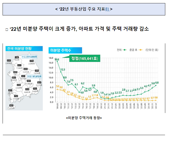 2022년 연간 창업기업 동향 발표_중소벤처기업부