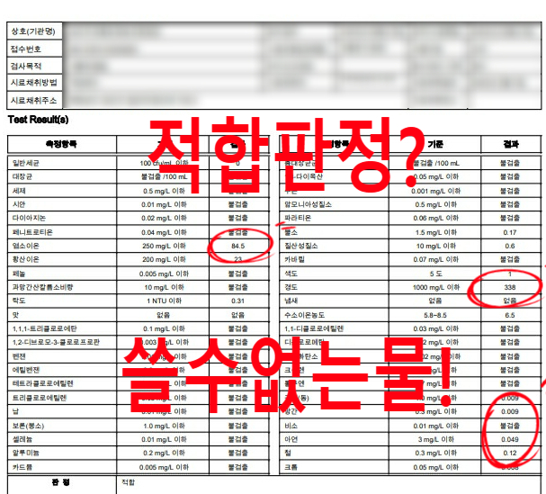  충남 금산, 지하수 수질검사 음용기준 합격, 이 물 절대안됨 지하수 연수기는 기본.