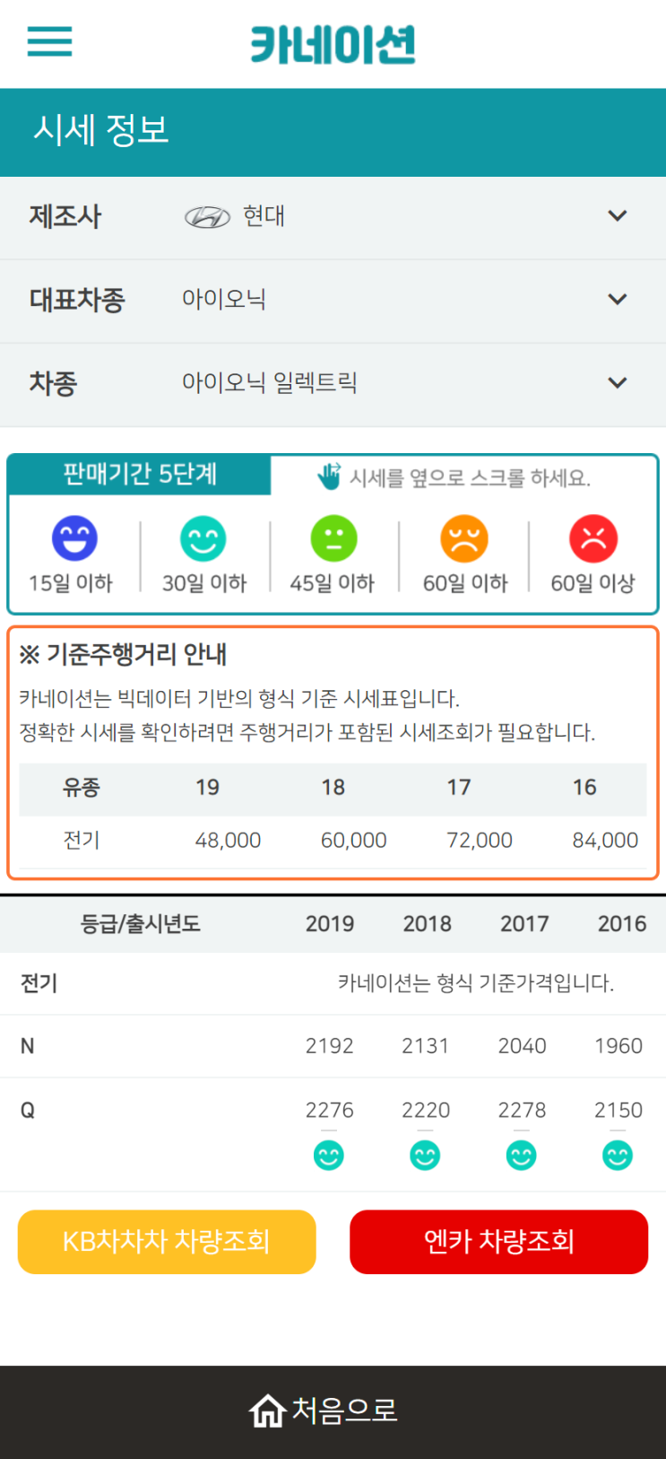 하우머치카 2023년 2월 아이오닉 일렉트릭 중고차시세.가격표