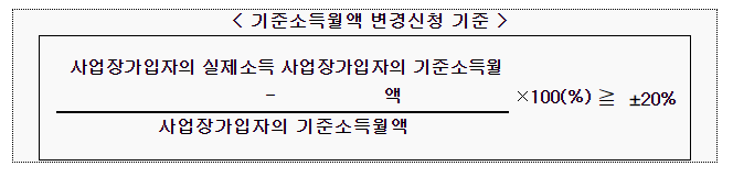 국민연금 기준소득월액 상·하한액 조정 및 국민연금 재정계산 차질 없이 추진_보건복지부 국민연금 기준소득월액 상·하한액 조정 및 국민연금 재정계산 차질 없이 추진_보건복지부