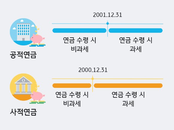 사적연금 과세한도 상향 필요