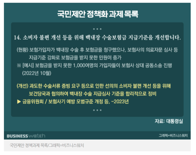  백내장 보험금.. 도대체 나오긴 하나요?