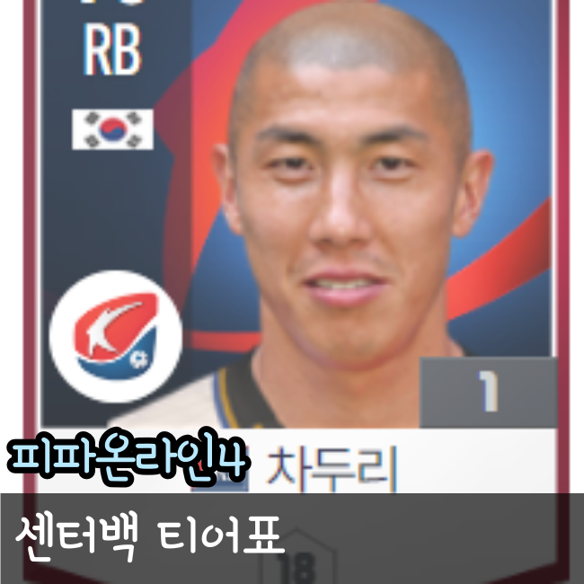  피파4 티어, 수비수 센터백 티어