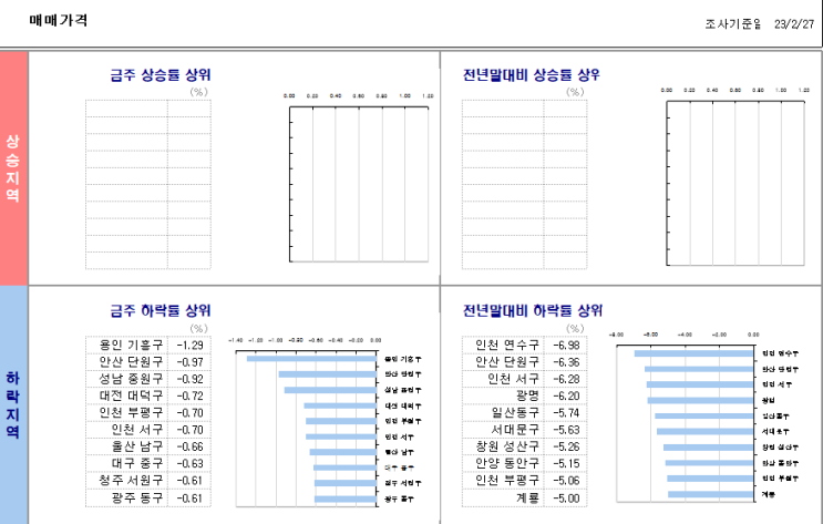  KB시계열...23.3.3