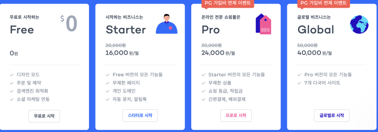  [쇼핑몰 플랫폼 비교] 카페24 vs 아임웹 장점과 단점 비교