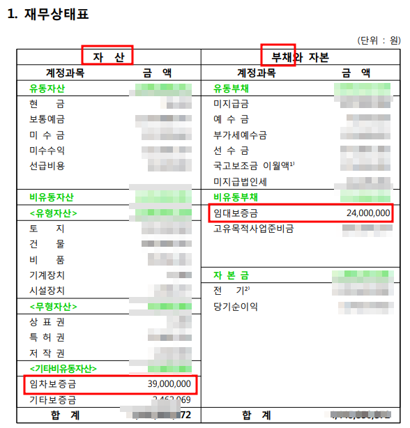  [기초회계] 임대보증금, 임차보증금은 자산인가 부채인가?