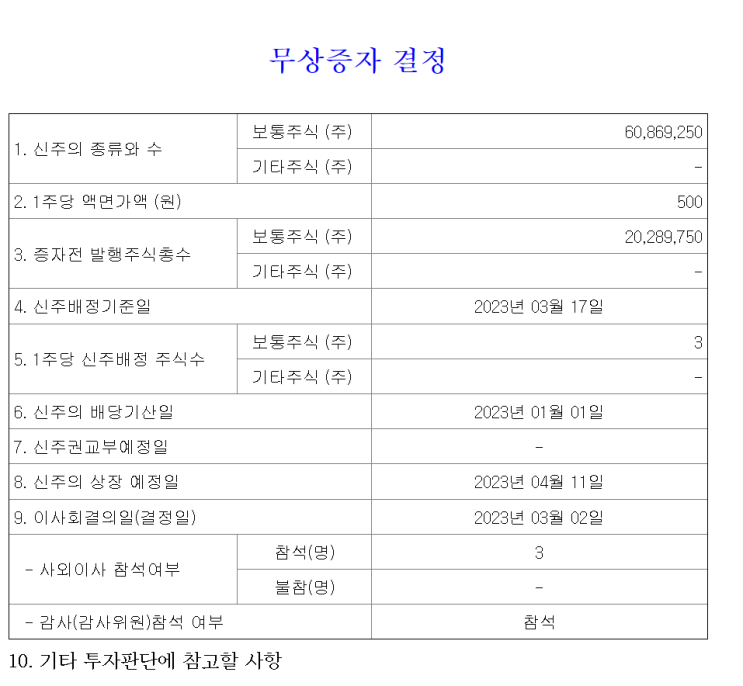  2023년 03월 17일 HPSP 무상증자 일정 신주배정기준일