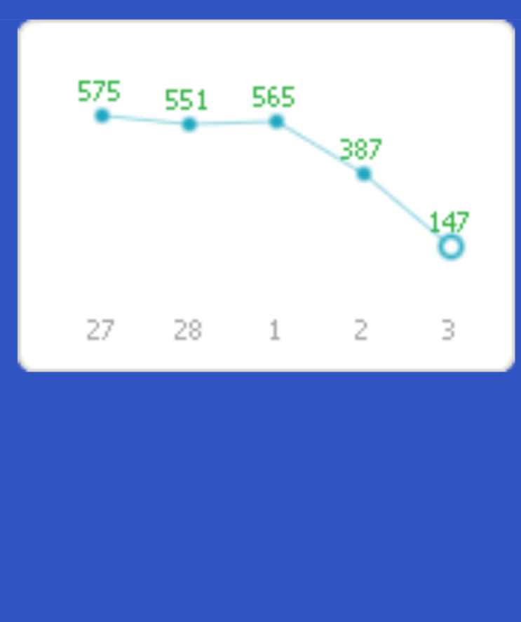  요즘 방문자 수치