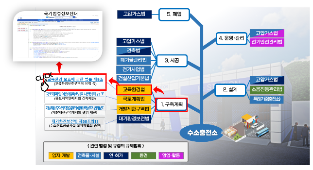 세계 1등 수소산업 이끌 수소전문기업 본격 육성_산업통상자원부 세계 1등 수소산업 이끌 수소전문기업 본격 육성_산업통상자원부