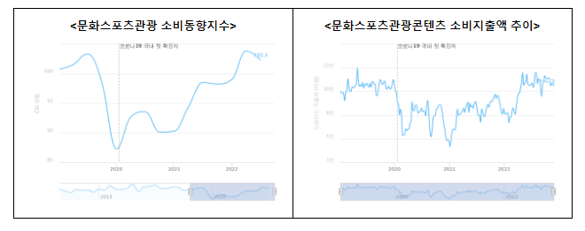 2022년 연간 창업기업 동향 발표_중소벤처기업부 2022년 연간 창업기업 동향 발표_중소벤처기업부